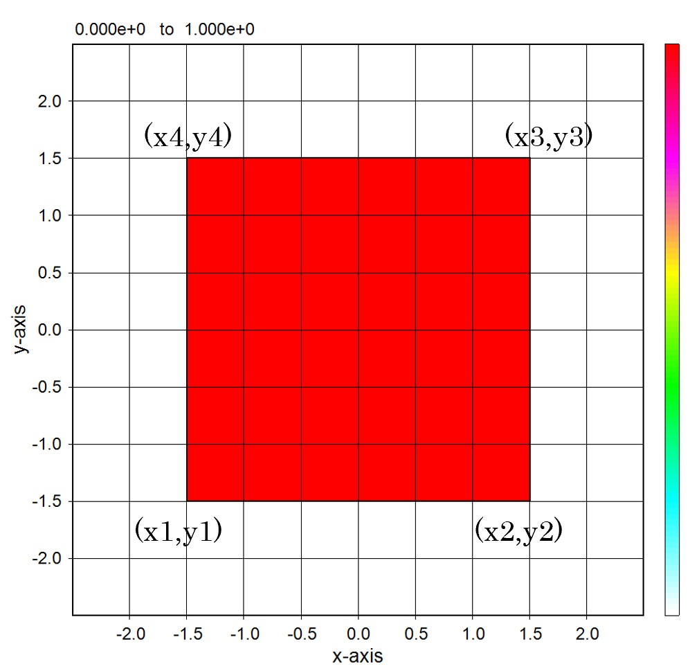 wsf's example12